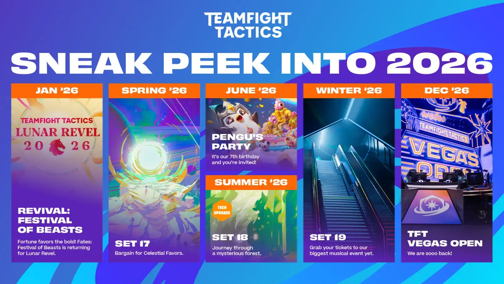 TFT Set 19 lanzamiento cuando sale confirmado