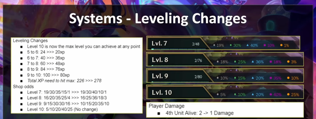 Leveling Changes System Set 10 TFT