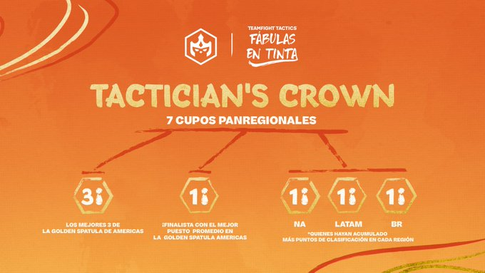 Cupos Competitivo TFT Img